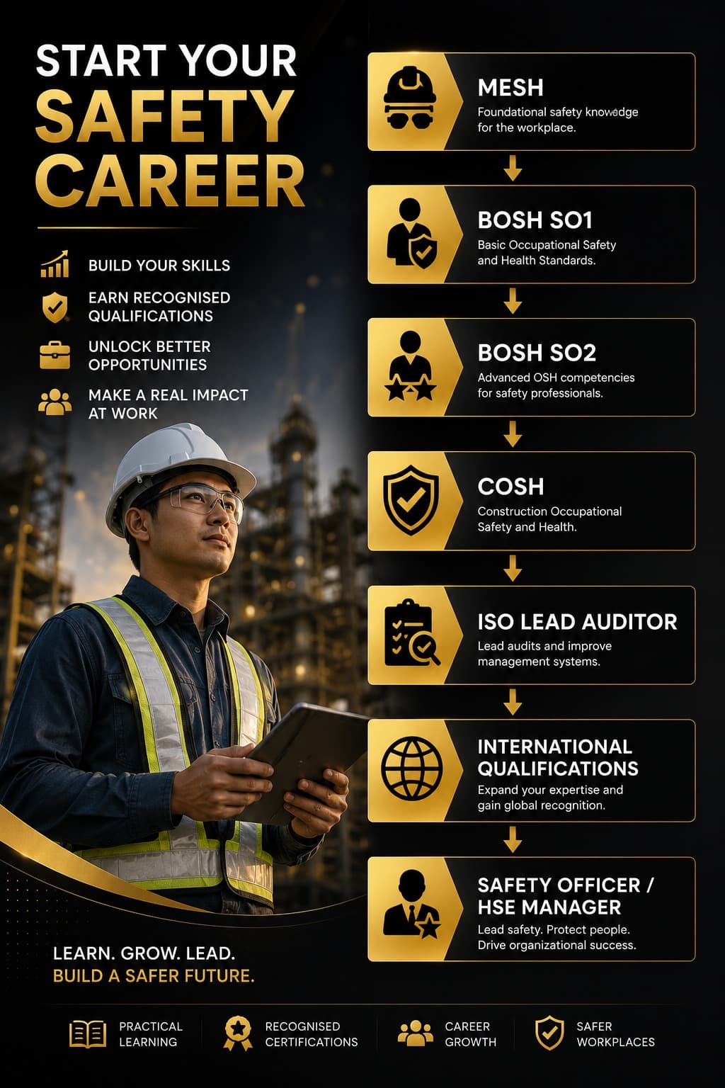 industries